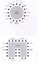 Sitzordnung - Runde Tische oder U-frmige Tafel